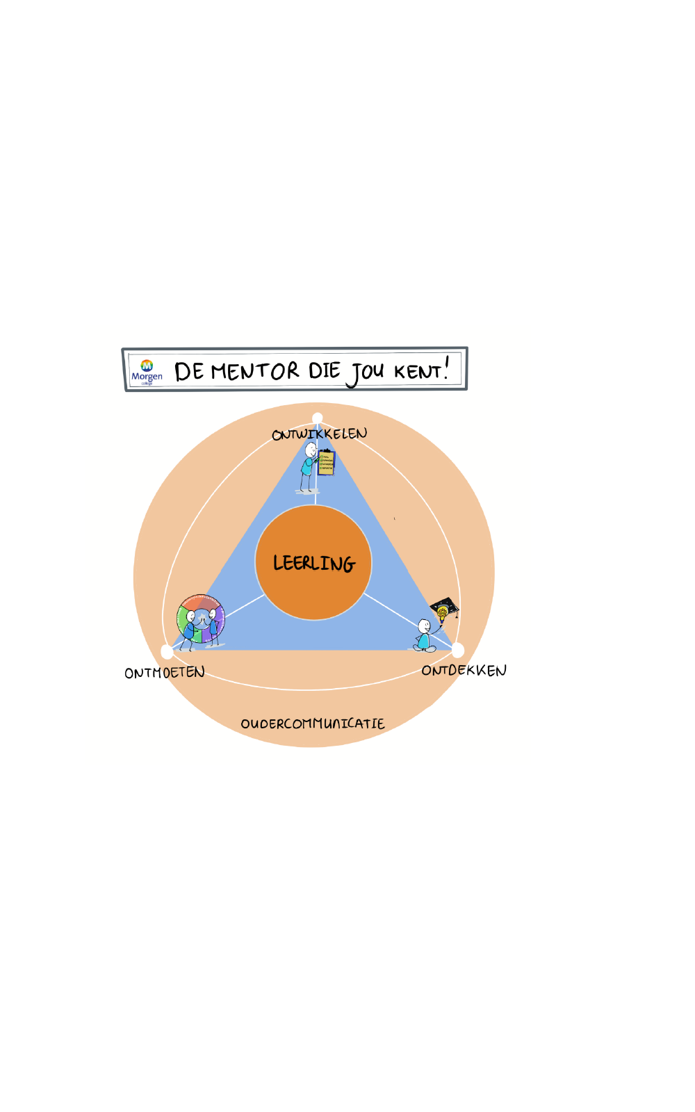 Mentoraat