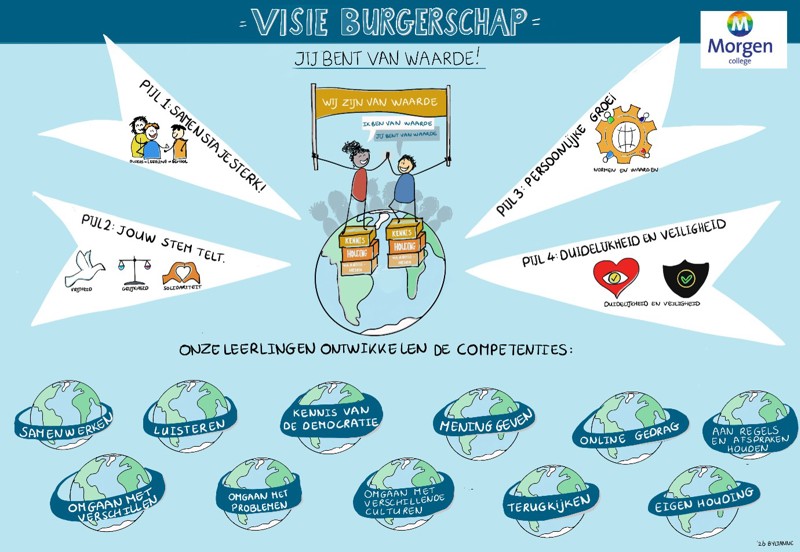 Visieburgerschap