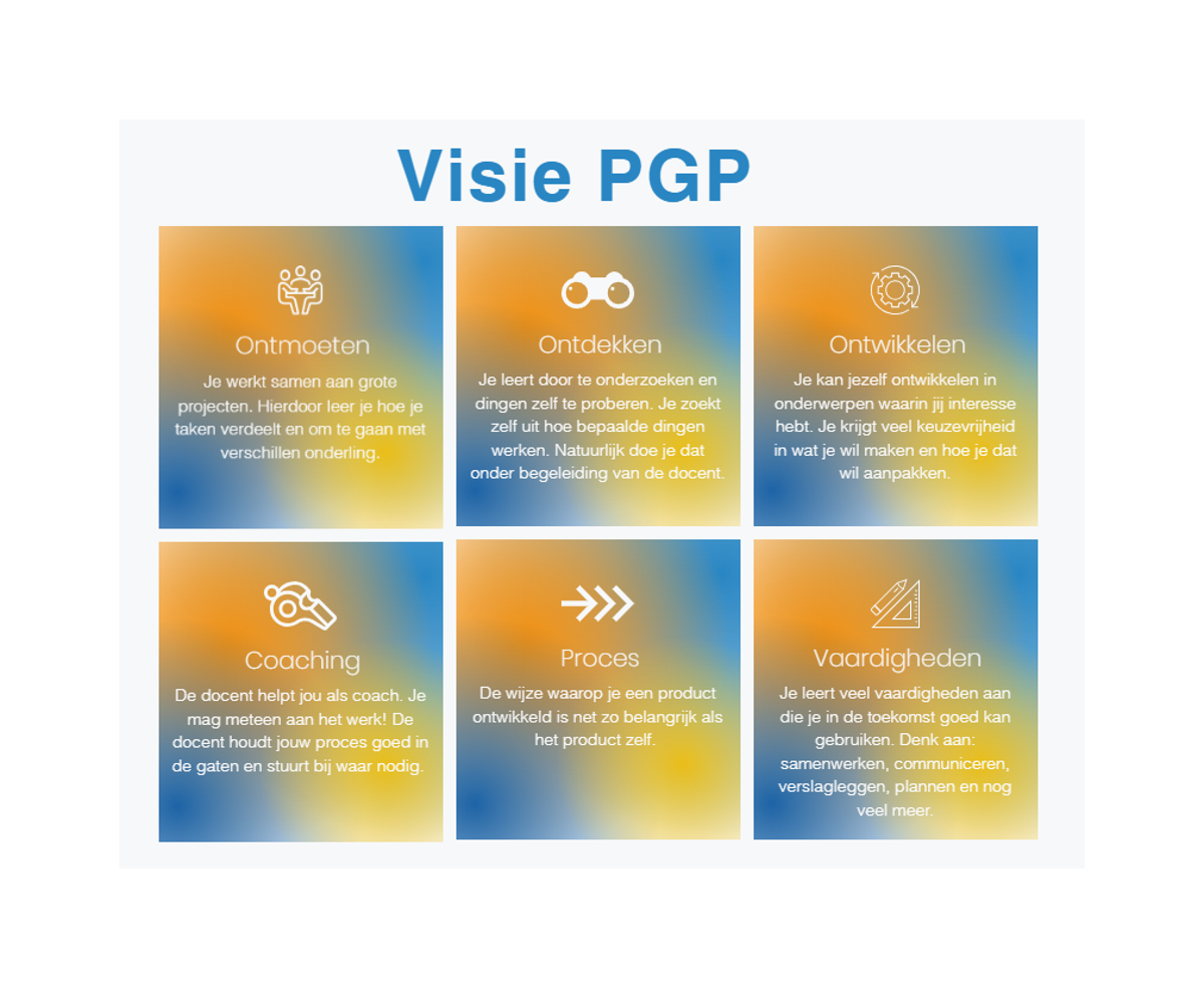 PGP Verkleind
